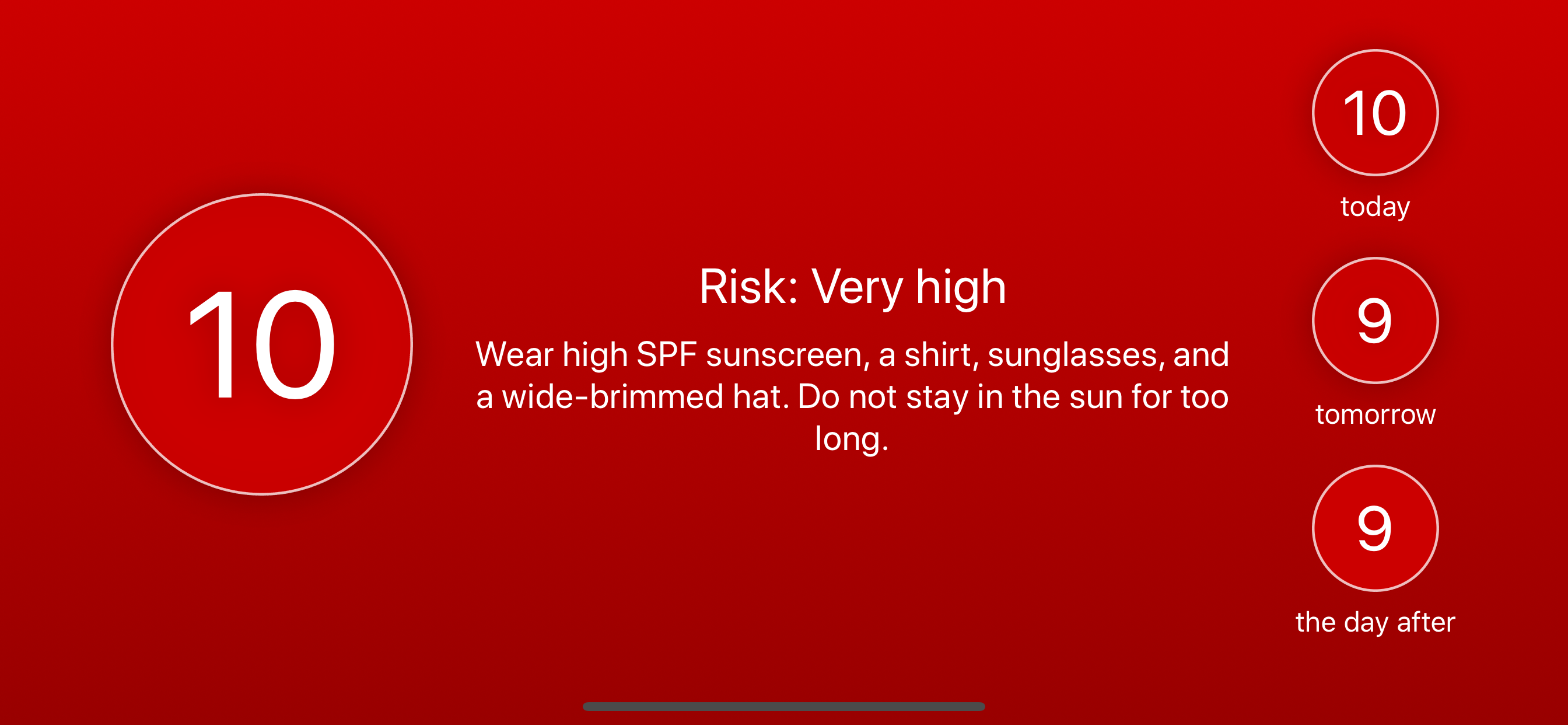 My UV Index