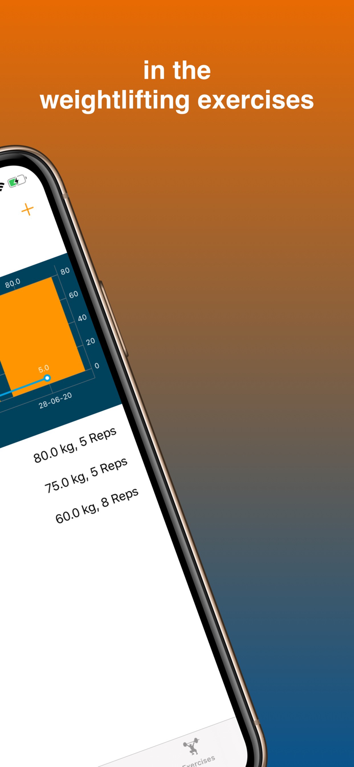 Max Weights - Maximum Strength