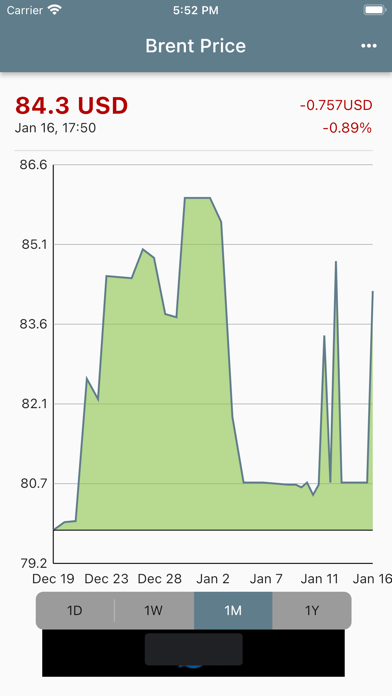 Oil Price (Brent) Screenshot