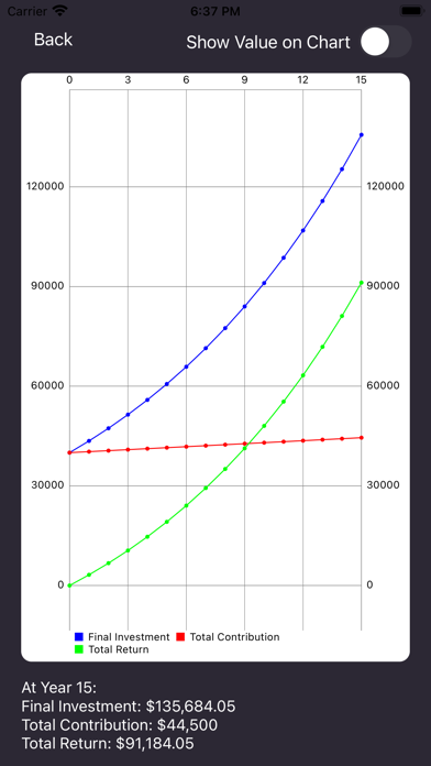 Investment Return ROI Pro Screenshot