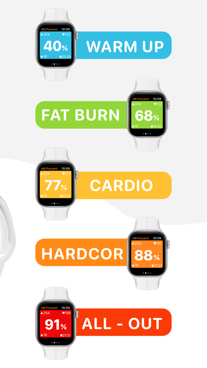 Cardio Workout Tracker