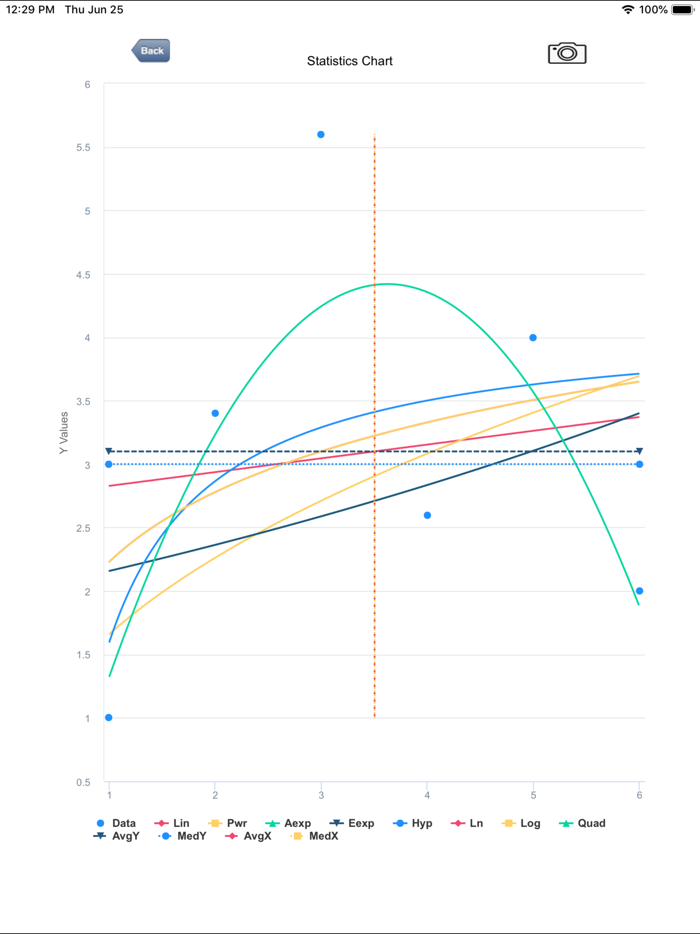 Scientific Calculator DES-38D