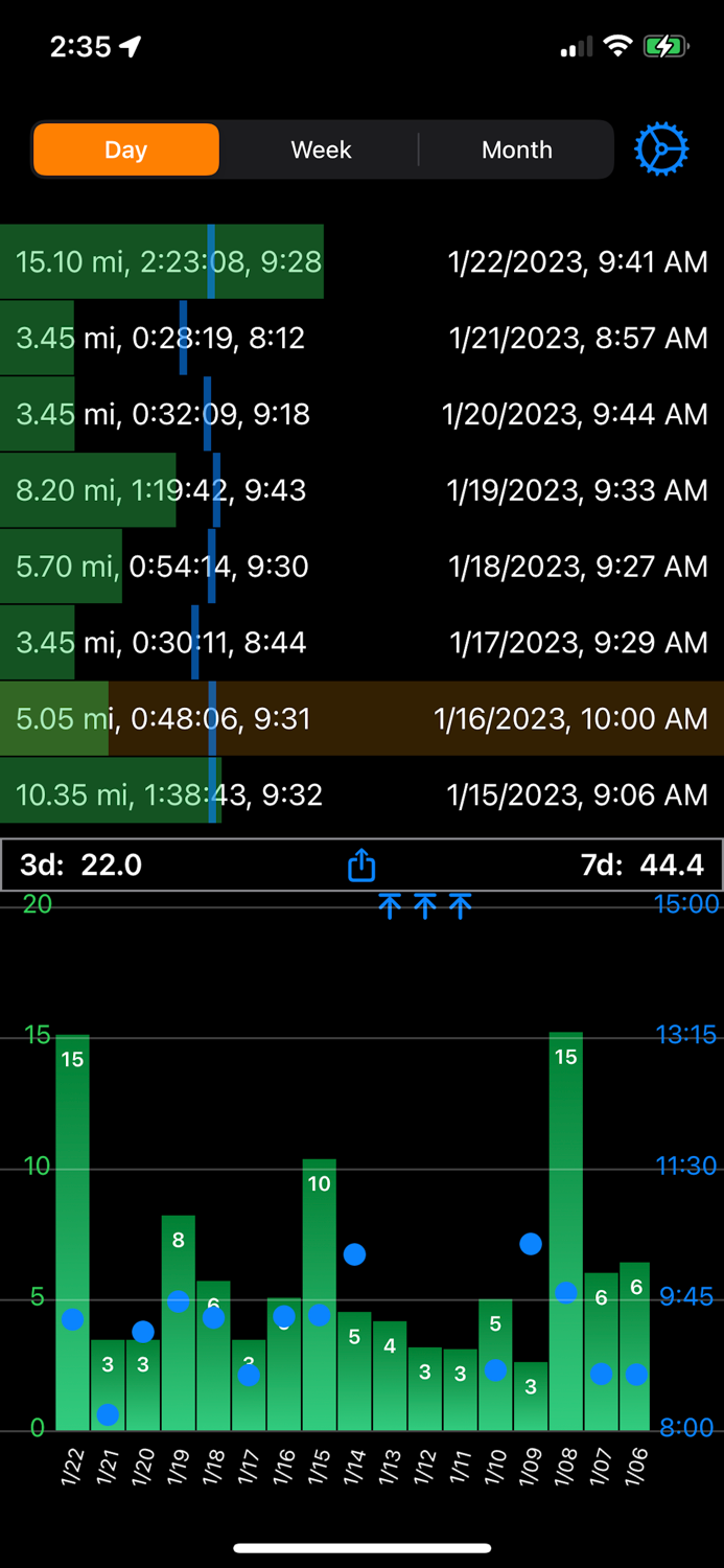 RunChart Workout Tracker