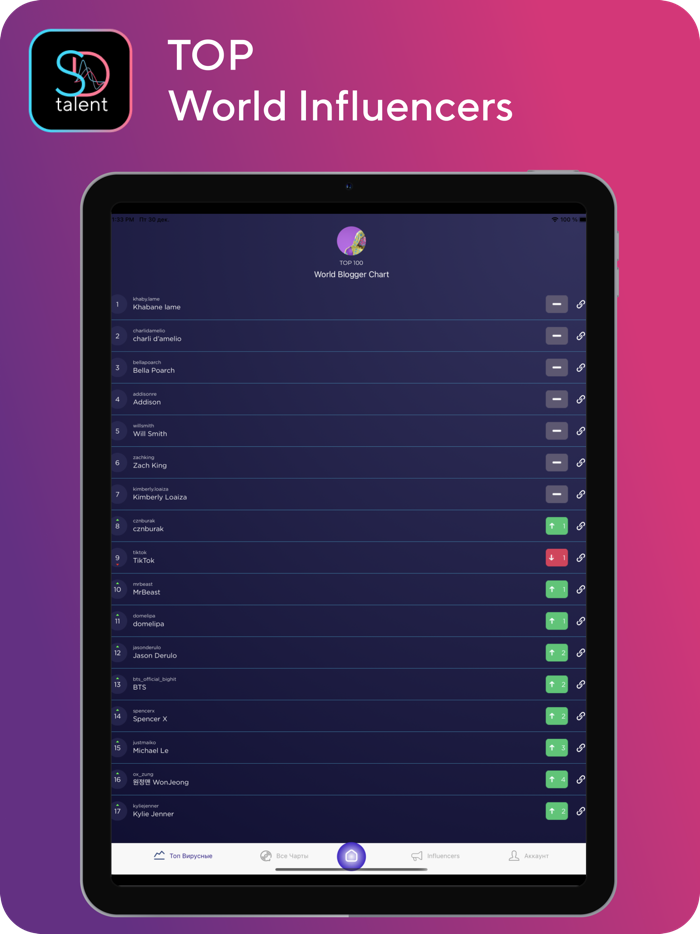 SD Talent AI Analytics