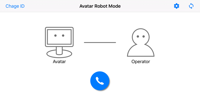 AVATAR Robot for ZOOM