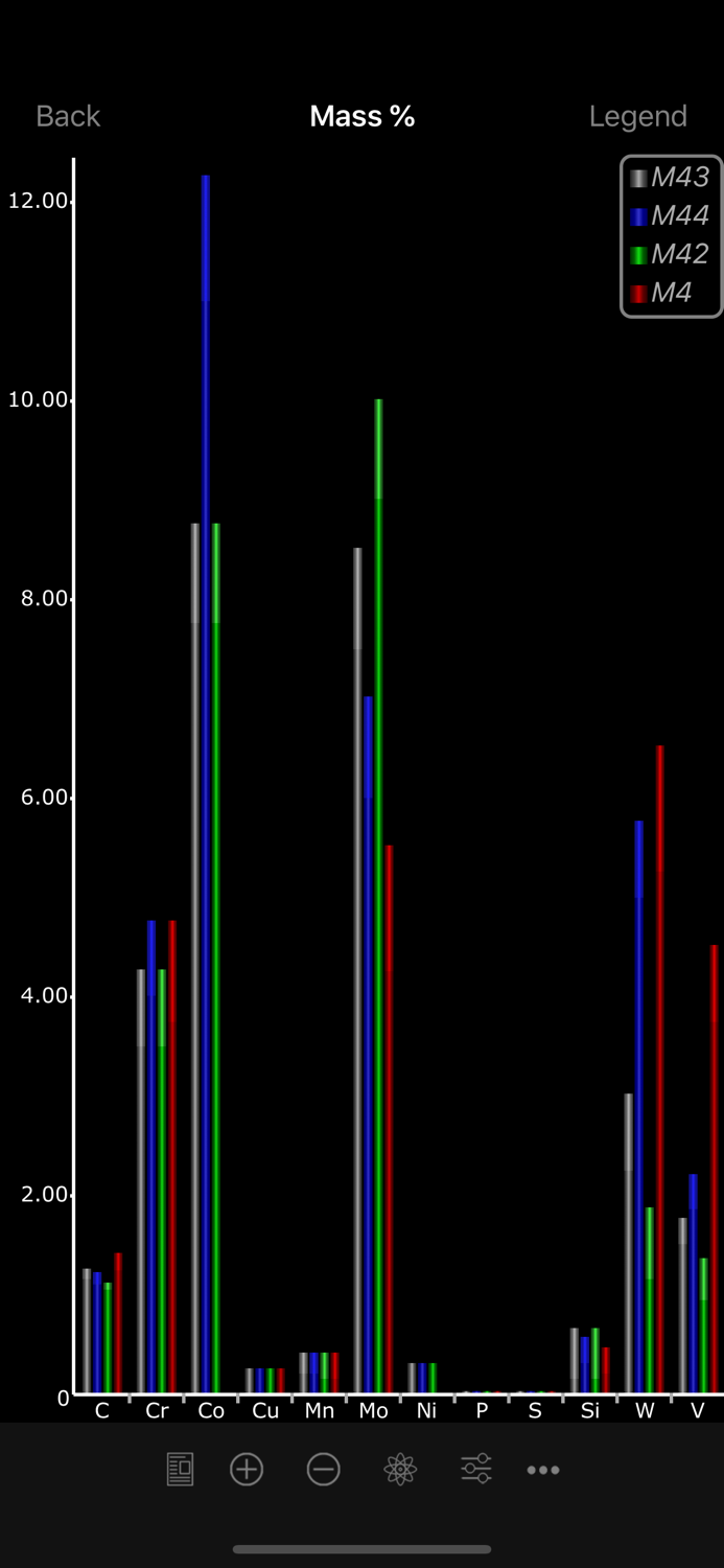Knife Steel Composition Chart