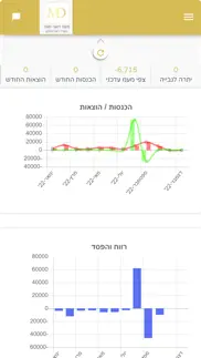 משה דואני רואה חשבון problems & solutions and troubleshooting guide - 2