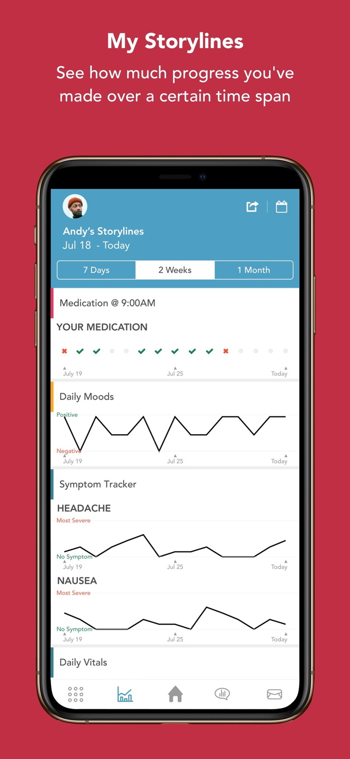 NET Cancer Health Storylines
