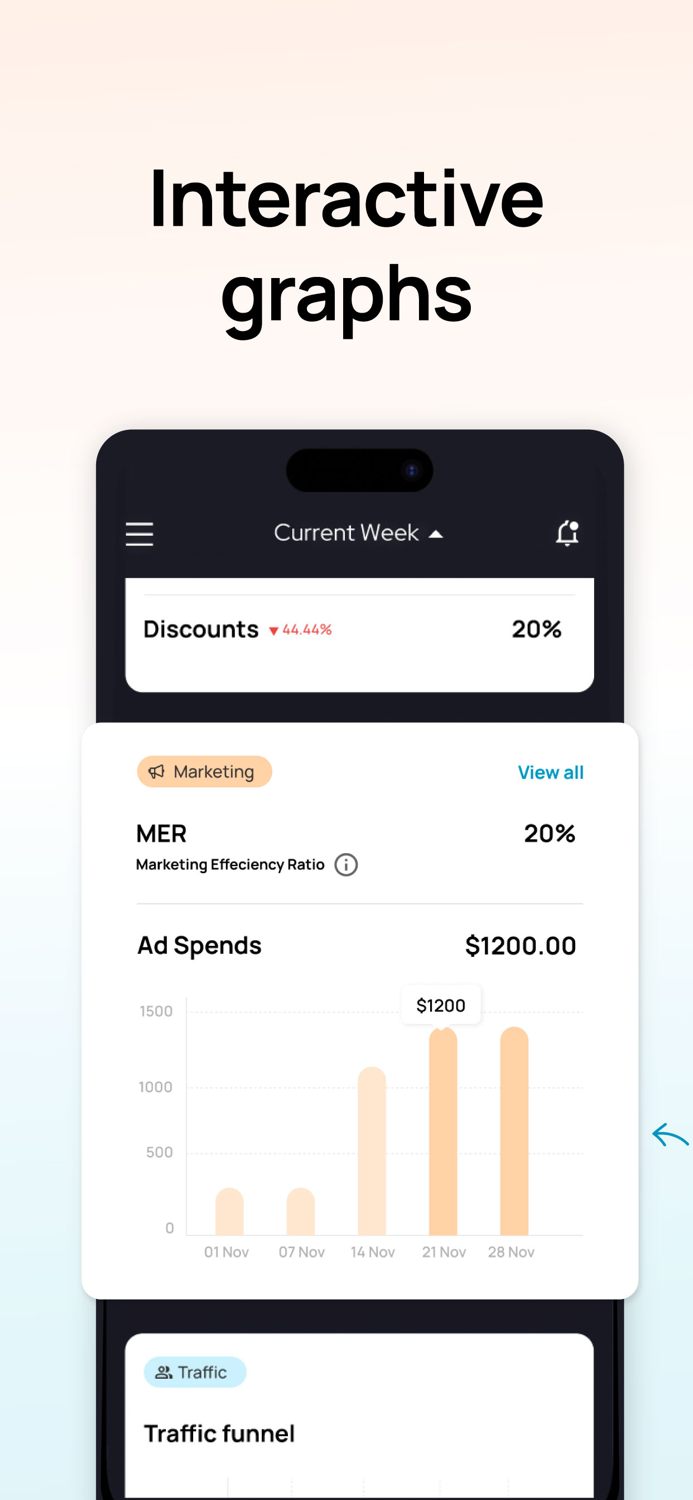 SuperCEO - Shopify Analytics