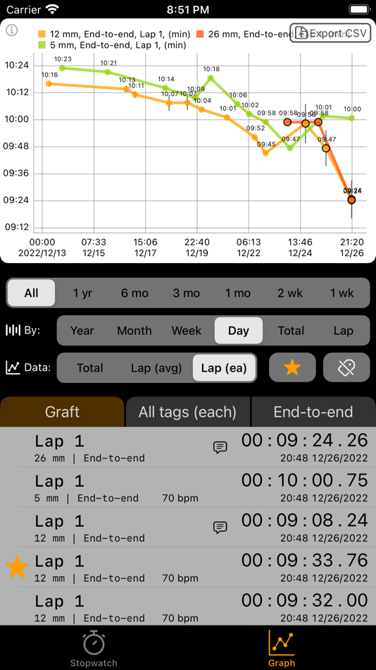 #3. Lapstat - Speed up your skills (iOS) 由: Shuhei Toba