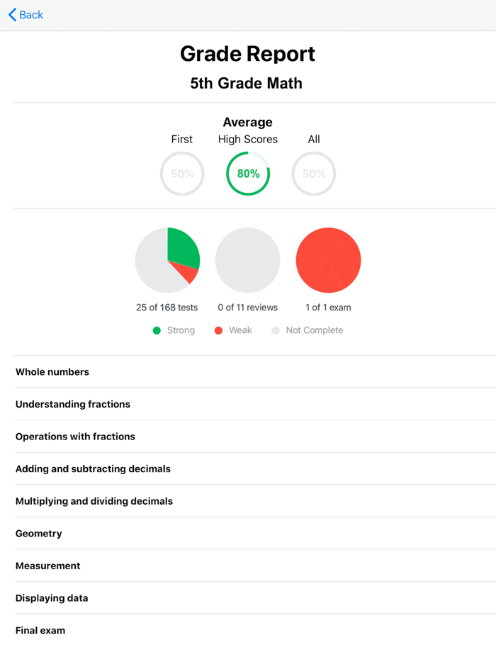 5th Grade Math Tutor