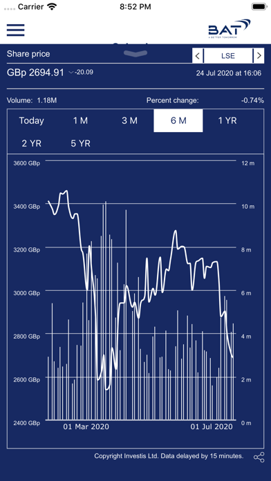 How to cancel & delete BAT Investor Relations App from iphone & ipad 4