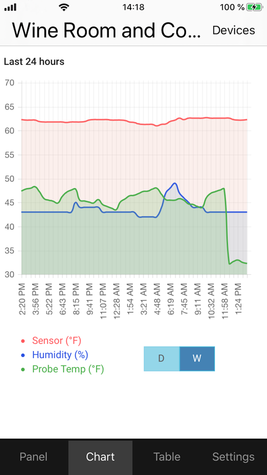 #3. La Crosse Alerts Mobile (iOS) By: La Crosse Technology