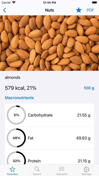Food Data