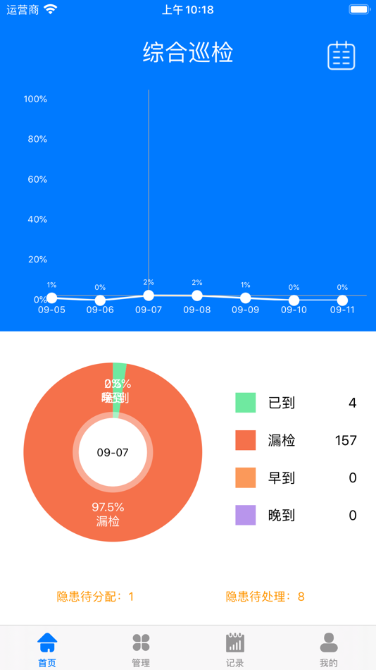 #2. 综合巡检 (iOS) 由: 深圳市慧友安电子技术有限公司