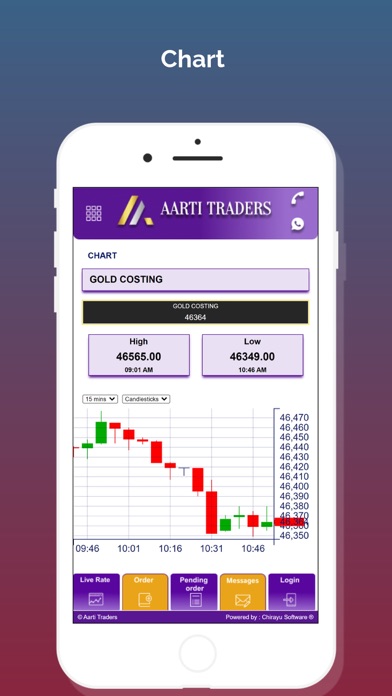 Screenshot #2 pour Aarti Traders
