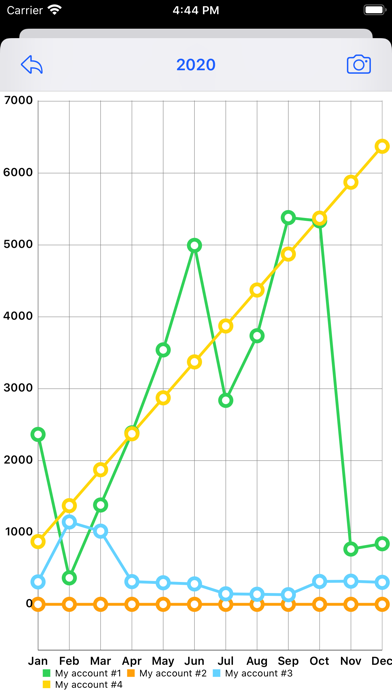 CashflowPlan Screenshot