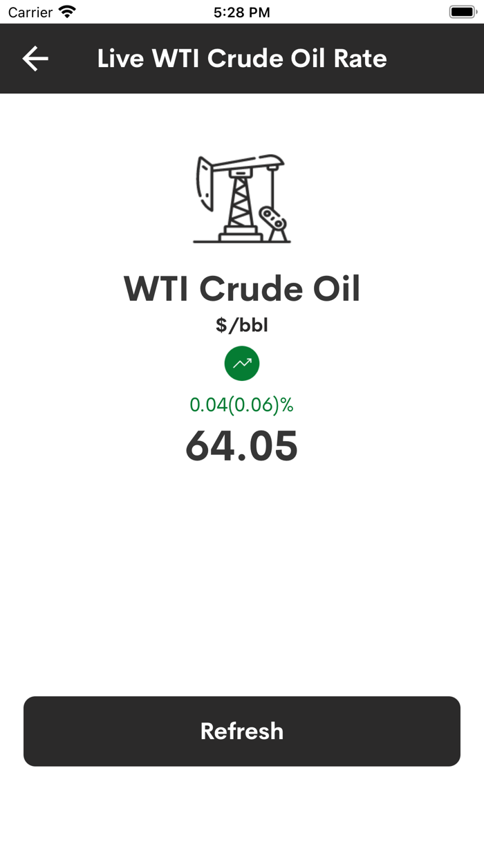 Crude Oil Rate