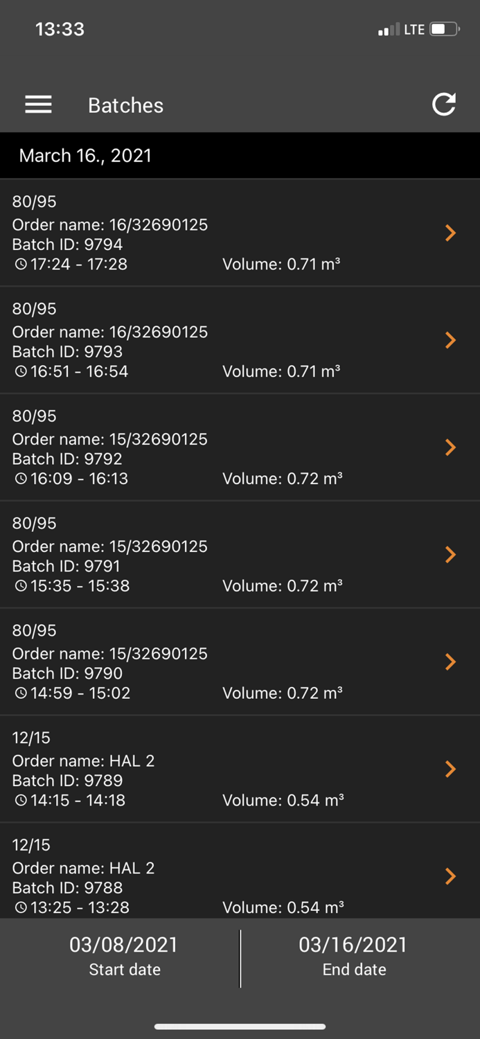WCS Plant Statistics