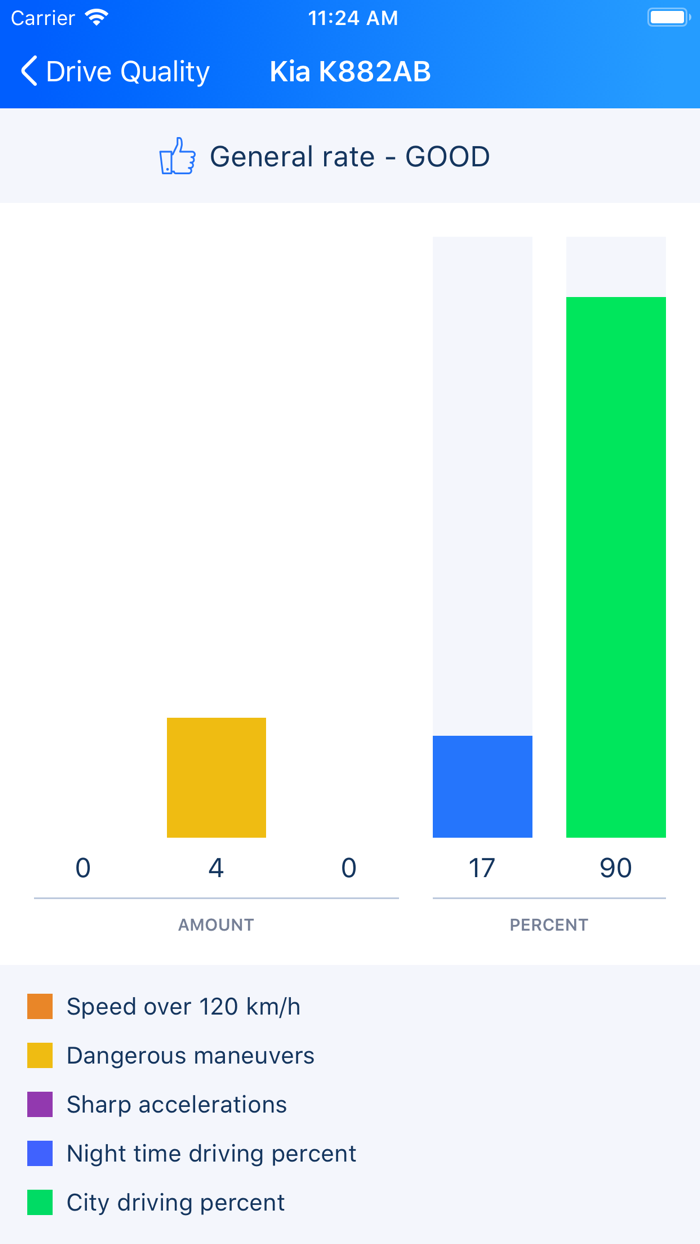 АЕ5200 Мониторинг