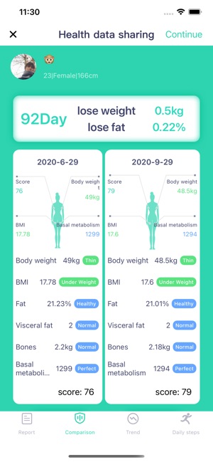 Accuway Smart Body Fat Scale Weight Scale High - Temu