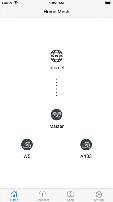 Zinwell Home Mesh Wi-Fi Screenshot