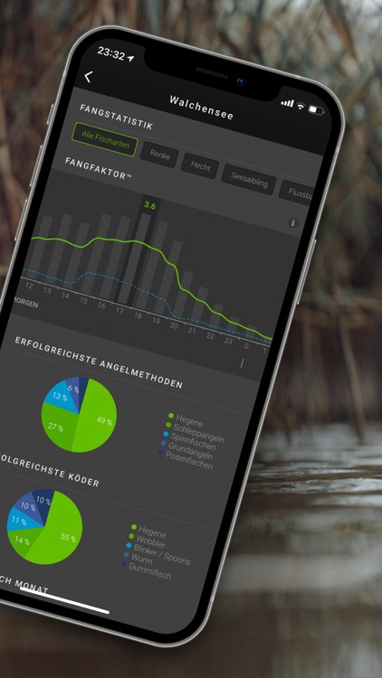 ALLE ANGELN - App für Angler