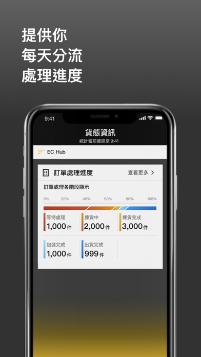 Screenshot #3 pour ALP Hub
