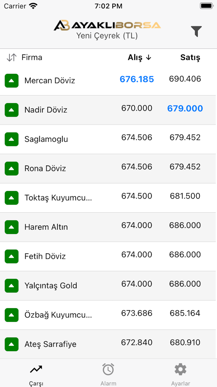 Ayaklı Borsa - Altın Takip