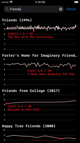 Game screenshot U-Rated apk