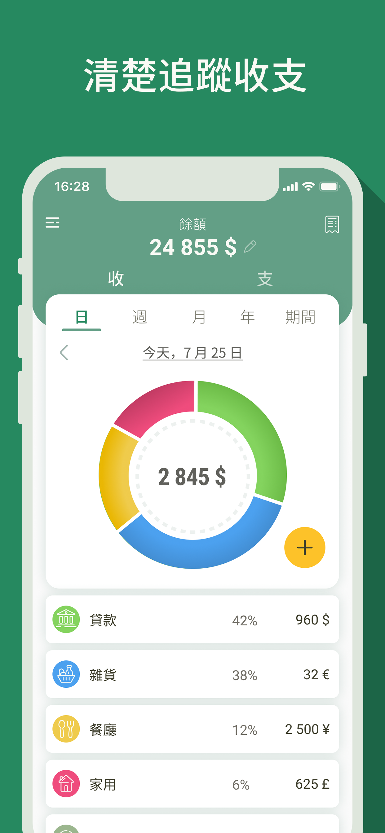預算開銷管理, 金钱经理