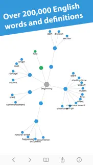 interactive thesaurus problems & solutions and troubleshooting guide - 3