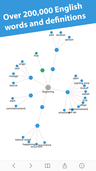 Screenshot #1 pour Interactive Thesaurus