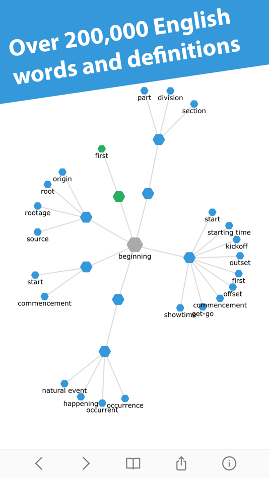 #1. Interactive Thesaurus (iOS) 由: Alexey Tataurov