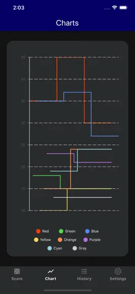 Game screenshot Score2Gether hack