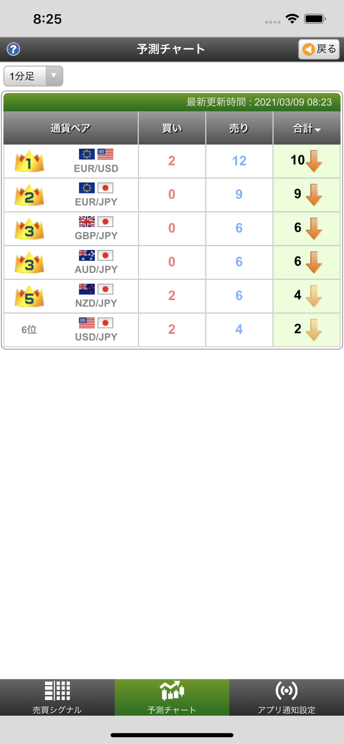 未来予測チャート