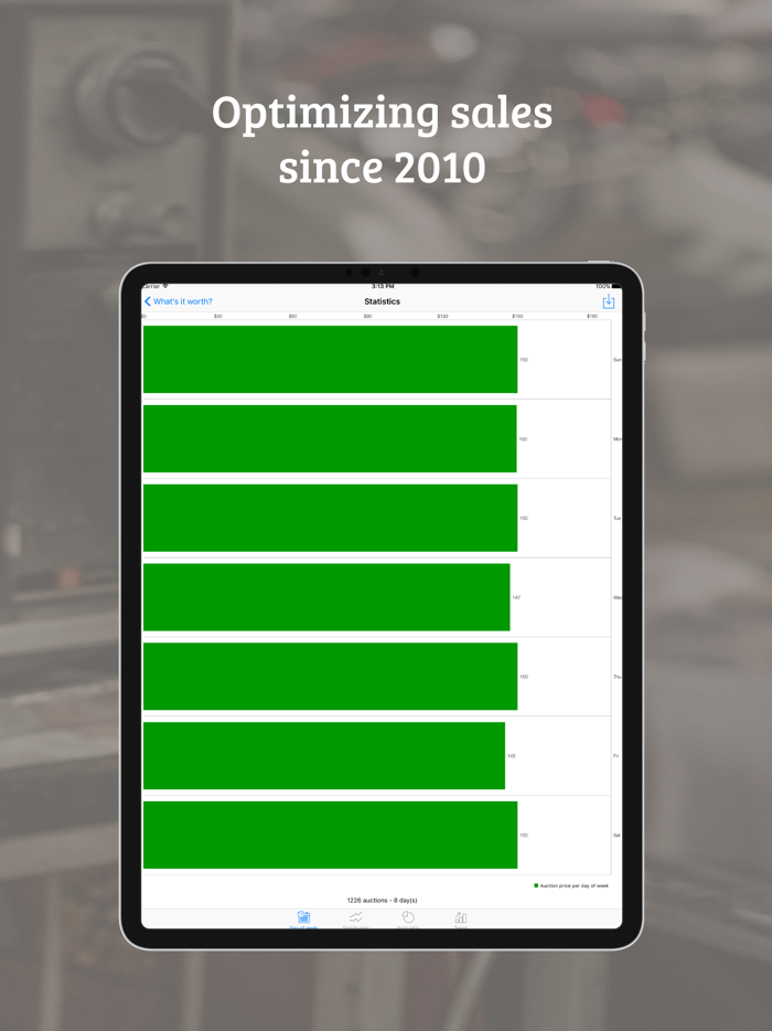 Whats it worth on eBay