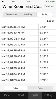 la crosse alerts mobile problems & solutions and troubleshooting guide - 3