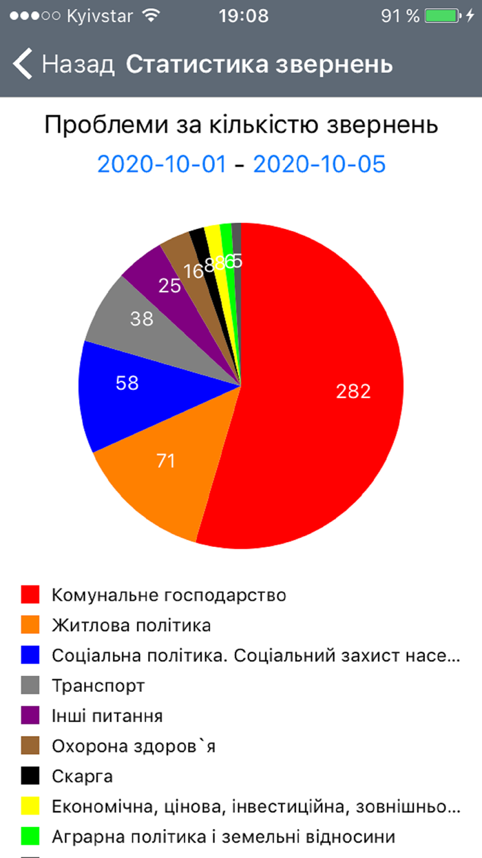 ПРИЙМАЛЬНЯ ДЕПУТАТА