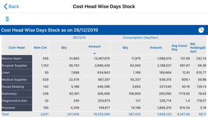 Masina Dashboard Screenshot