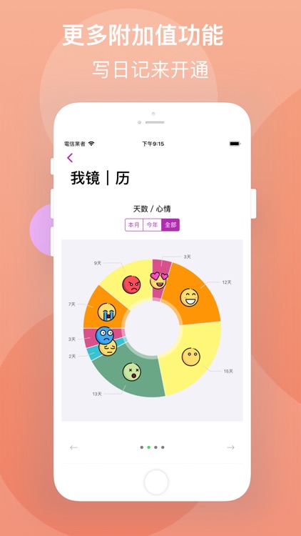 洒脱 - 问答式自我对话的日记本 screenshot-7