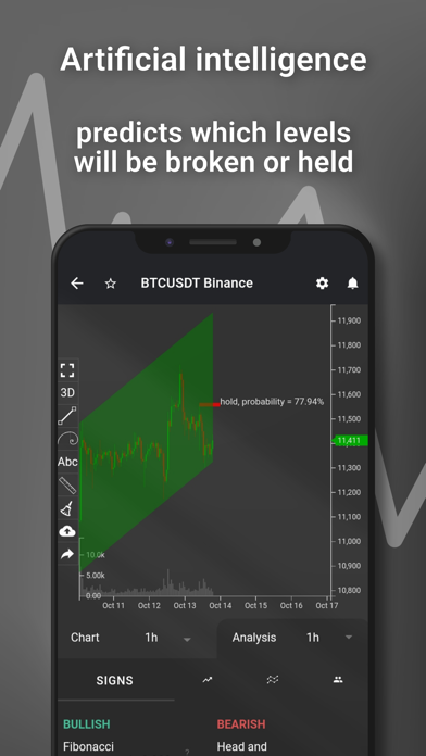 Tradiny - Trading Analysis Screenshot