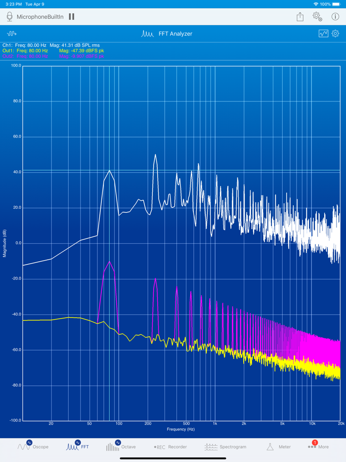 SignalScope Advanced 2020