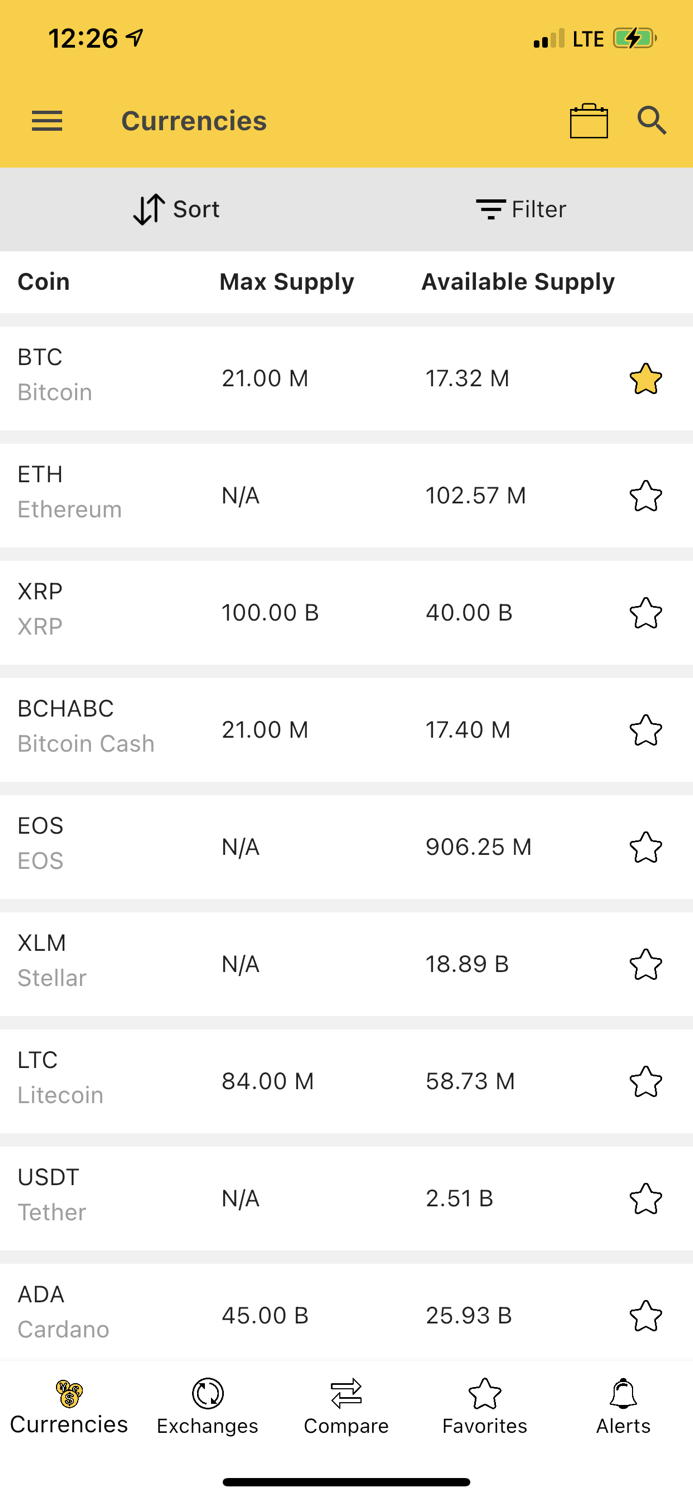 CrypDates - Crypto Portfolio