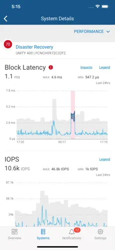 Captura de Pantalla 5 Dell EMC CloudIQ iphone