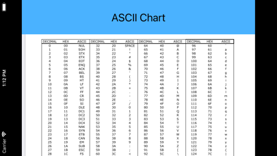 ASCII & Unicode Reference Screenshot