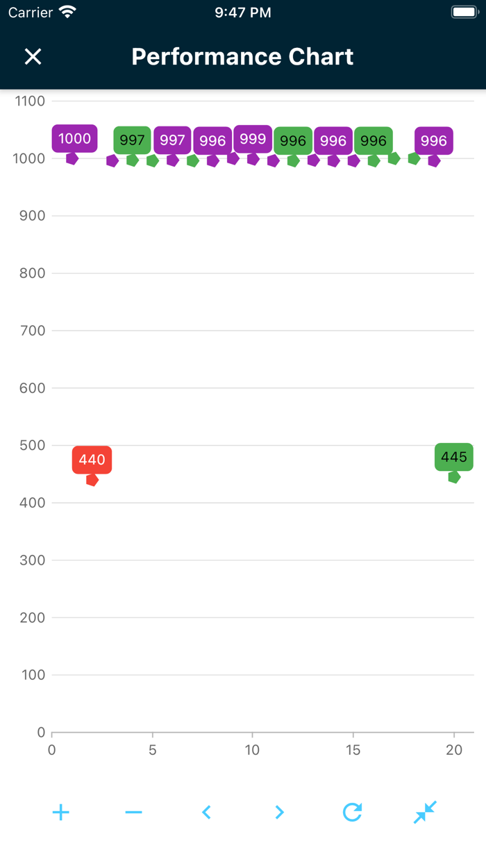 Capito Basic by IFEN