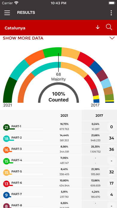 14F Catalonia´s Elections Screenshot