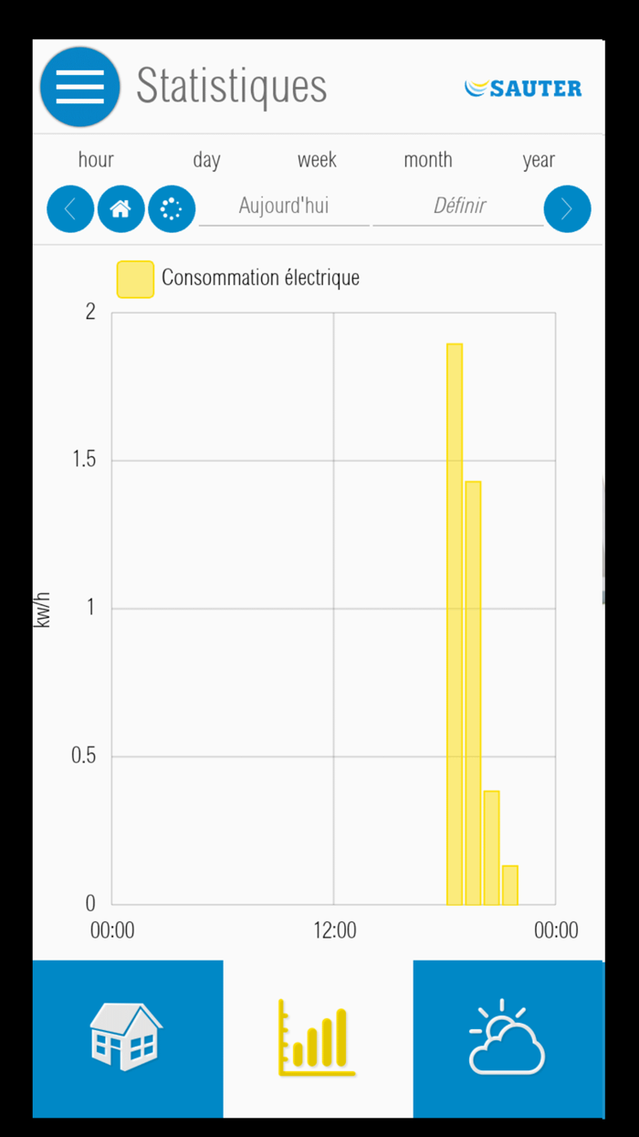 Sauter Home Solution