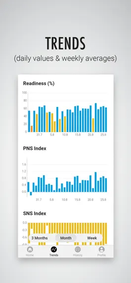 Game screenshot Kubios HRV - Daily Readiness hack